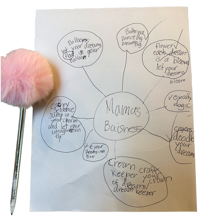 Sheet of paper with hand-drawn text and a pink pom-pom on a white background